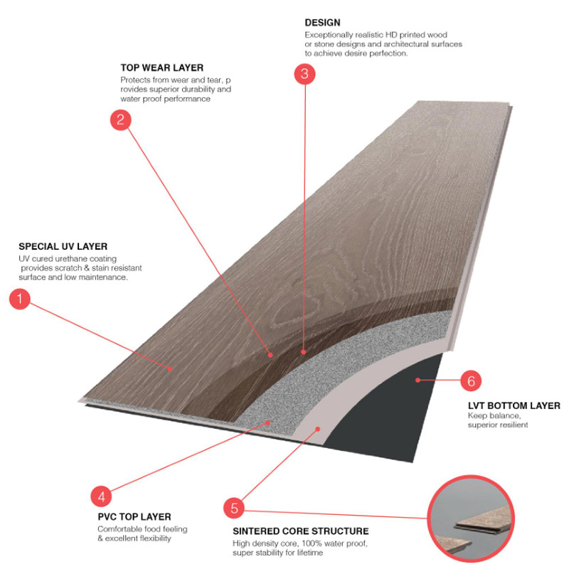 LVT Sinterkernklick