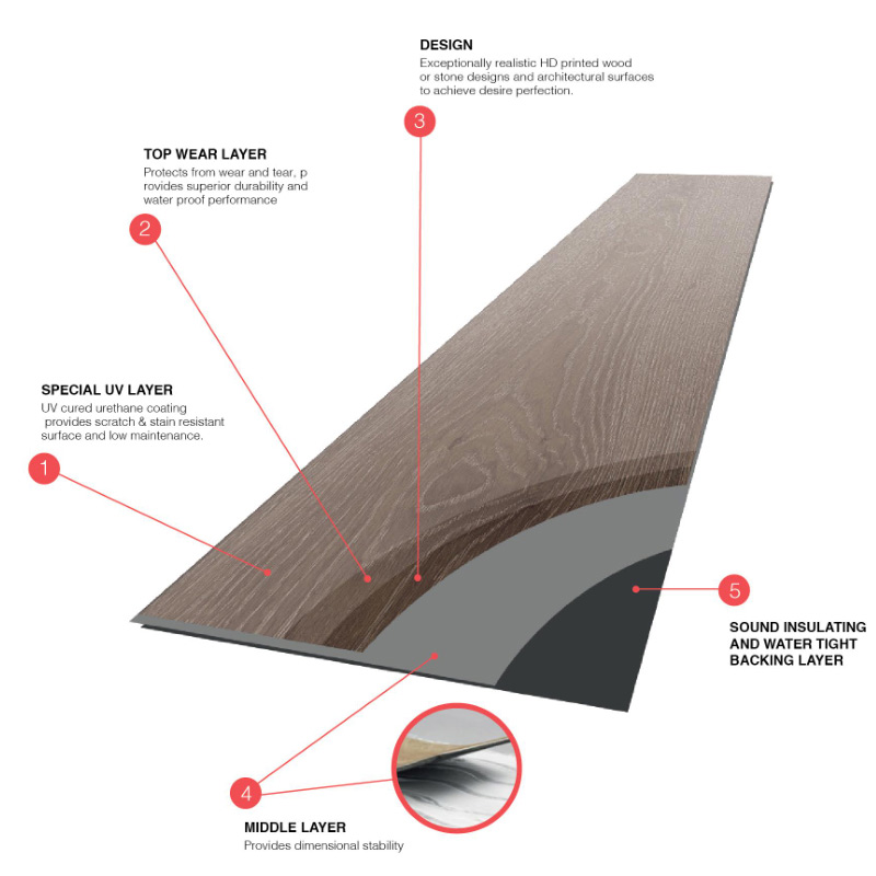 Lvt kleben herunter