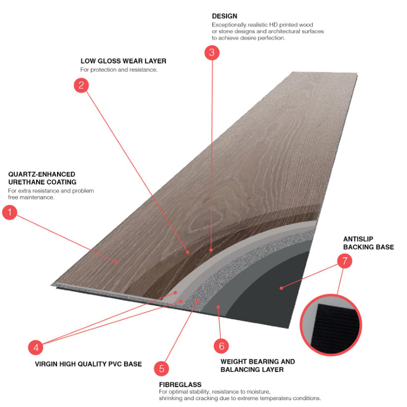 Lvt lose lay.